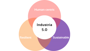 Il Futuro dell'Impresa con Industria 5.0 e il Piano Transizione 5.0