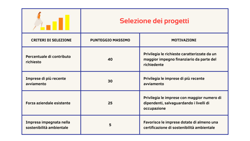 criteri fondo perduto imprenditoria femminile Lazio